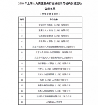 創新驅動，誠信護航 金柚網榮膺“2018上海人力資源服務行業誠信示范機構”